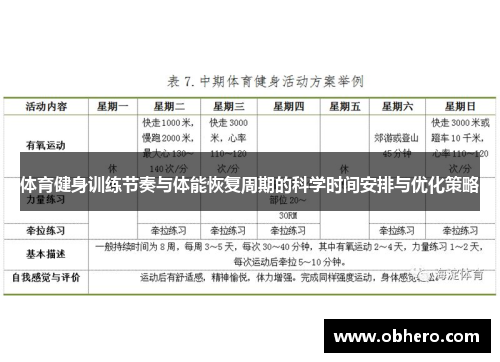 体育健身训练节奏与体能恢复周期的科学时间安排与优化策略