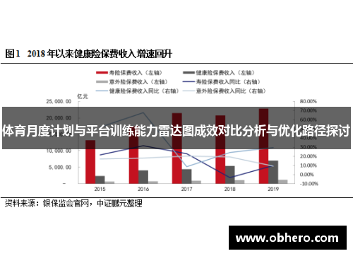 体育月度计划与平台训练能力雷达图成效对比分析与优化路径探讨