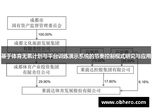 基于体育无氧计划与平台训练演示系统的节奏控制模式研究与应用
