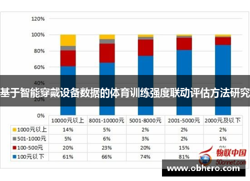 基于智能穿戴设备数据的体育训练强度联动评估方法研究