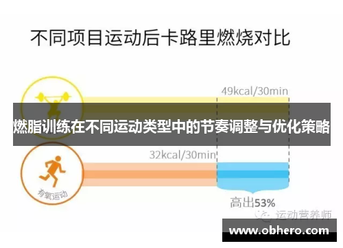 燃脂训练在不同运动类型中的节奏调整与优化策略